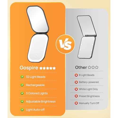 Gospire Lighted Compact Mirror with Light and Magnification 1X/3X, Stepless Dimming and Three-Color Adjustable Lights, Rechargeable Battery and Small Mirror for Purse and Travel - Black
