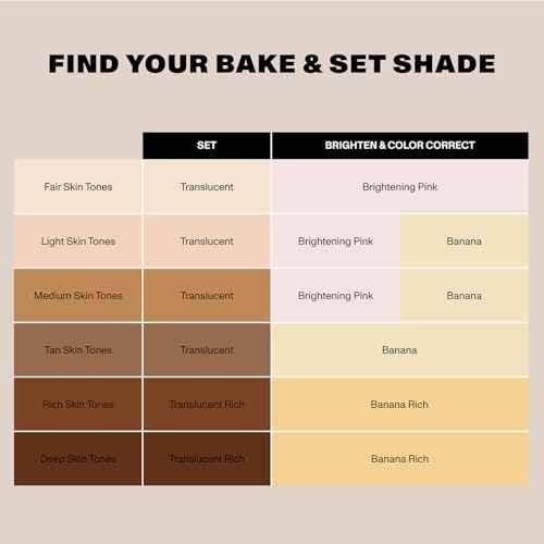 Morphe Jumbo Bake & Set Translucent Setting Powder - Lightweight, Talc-Free Finishing Powder for Face Makeup with a Soft, Natural Finish - Minimizes Shine for Up to 24HR - Translucent (0.62 oz)