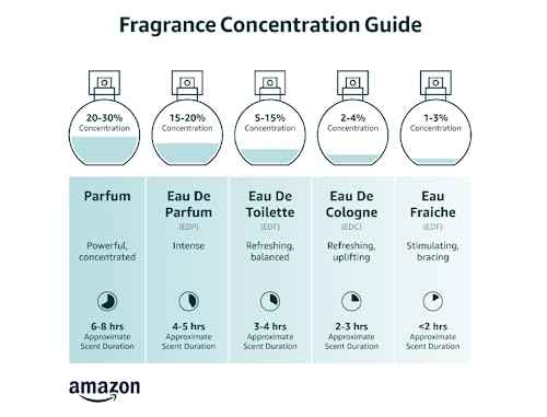 Lattafa Perfumes Qasaed Al Sultan for Unisex Eau de Parfum Spray, 3.4 Ounce (Pack of 2)