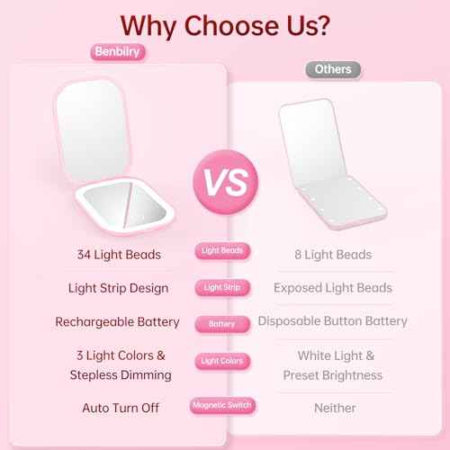 Benbilry Ultra Slim Pocket Mirror with Light, 1X/3X Magnifying LED Compact Travel Mirror with 3-Colored Dimming Lights for Purse, 2-Sided, Handheld, Folding, Portable, Light Pink