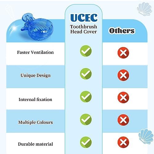 UCEC Toothbrush Covers, Toothbrush Head Cover, Toddler Toothbrush Cover for Travel, Camping, Bathroom, School, Business, 6 Pack