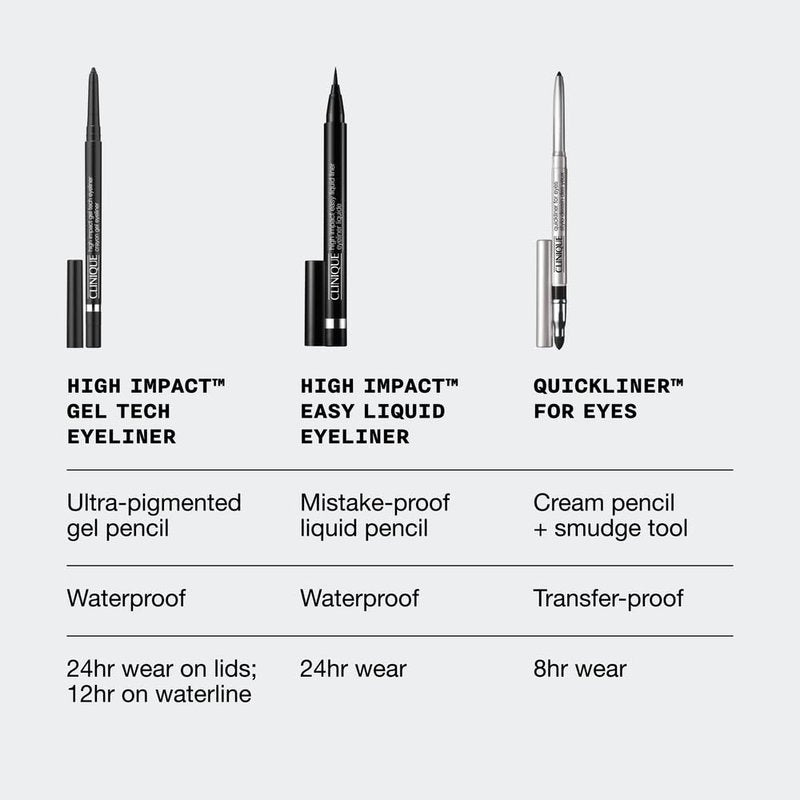Clinique High impact Gel Tech Eyeliner Pencil | Waterproof, Smudge Resistant + Safe For Sensitive Eyes, Deep Denim