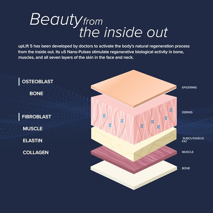 Pulsating Facial Lift | 5 Minute Age Reversal Device, Contours & Improves Facial Structures, Tightening & Toning of Skin