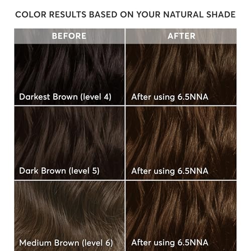 Madison Reed Radiant Hair Color Kit | 6.5NNA Medium Neutral Brown (Sondrio) 100% Maximum Gray Hair Coverage | Salon-Quality Permanent Hair Dye for Resistant Grays | PPD-Free & Ammonia-Free |2 Pack