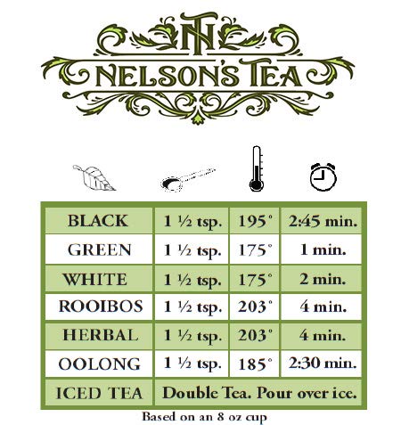 Nelson's Tea - Pina Colada - Green Loose Leaf Tea - Green Tea, coconut, dried pineapple, and marigold petals (Sample 0.4 Oz)