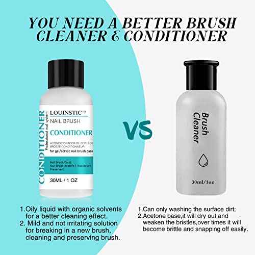 LOUINSTIC Nail Brush Cleaner and Conditioner - Quickly Clean Gel Nail Brushes, Paint Brushes, Airbrushes, Art Tools, Preserver and Restorer for Kolinsky Acrylic Brush Etc.