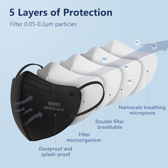 Funight KN95 Face Mask 5-Ply Breathable Filter Efficiency≥95% Protective Cup Dust Disposable Masks Against PM2.5 Black 100 Pack