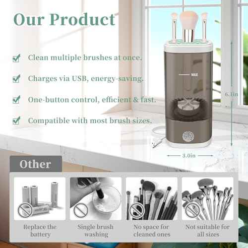 Electric Makeup Brush Cleaner Machine, Ultimate Efficient Automatic Cleaner for All Types of Makeup Brushes- Black