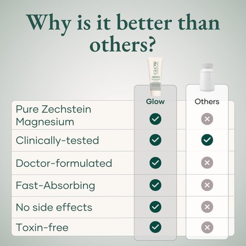 Glow by Hormone University - Magnesium Lotion with Collagen - Magnesium Cream - Bedtime Routine Sleep Lotion - The Highest Concentration of Genuine Zechstein Magnesium Chloride (Pack of 2)