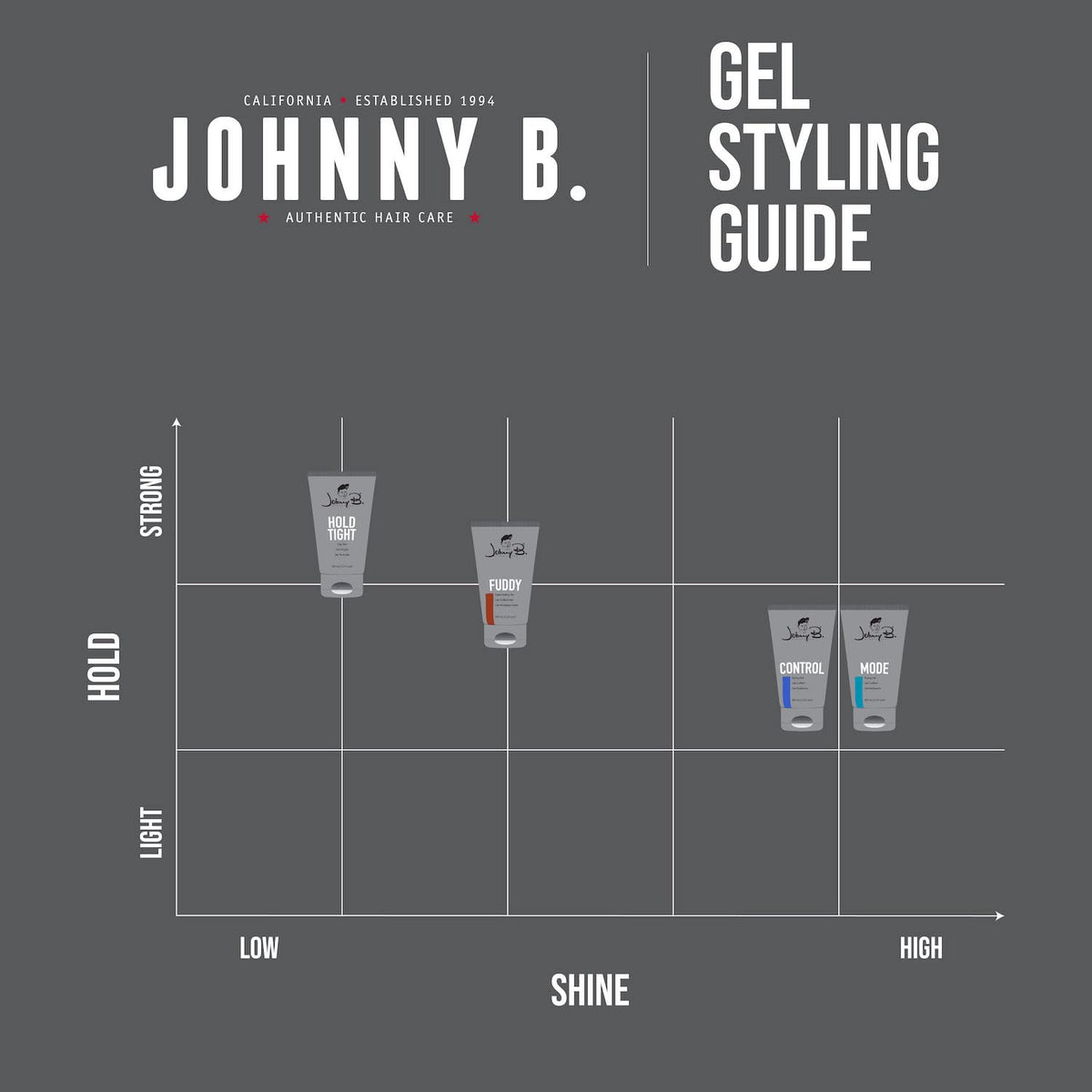 JOHNNY B. Mode Professional Hair Styling Gel, Long Lasting, Alcohol-free, No-flake formula, 16 oz