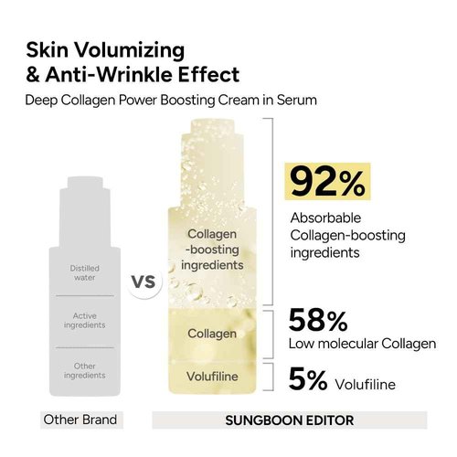 SUNGBOON EDITOR Refine Finelines Routine for Glass Skin Set (Deep Collagen Face Mask 4ea, Collagen Melting Patch 6pcs, Collagen Cream In Serum, Collagen Barrier Serm Mist), Skincare Gift Sets for Mom