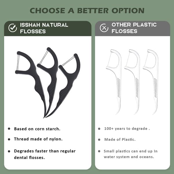Natural Dental Floss Picks (300 Count) - Kraft Paper Box Packaging, Plant Based, PETA Approved Vegan, Eco Friendly, Sustainable Dental Flossers - Twin Floss (Charcoal)