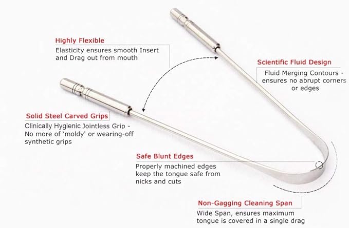 HealthAndYoga™ Tongue Cleaner Scraper with Storage Bag - Hygienic, Surgical Grade, Non-Synthetic Grip – Sterilizable Tongue Brush Cleaner (Surgical Steel - 2 Pack)