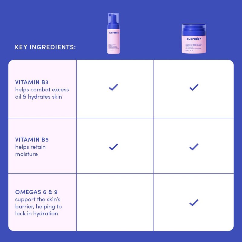 Evereden Kids Happy Face Duo (Cool Peach) - Multi-Vitamin Face Wash & Face Cream Set - Clean & Vegan Skin Care for Kids 3+ - Moisturizing, Nourishing, & Protective Skin Care Set
