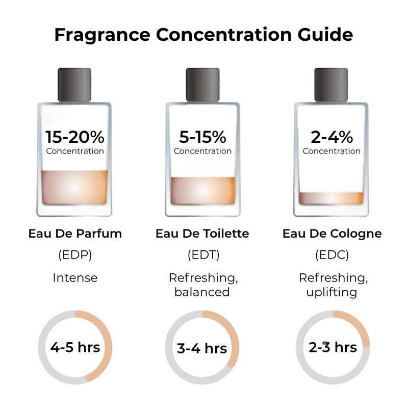 ARLYN Wild Pepper Eau De Parfum, Inspired By Di.oor Sau.vag Perfume for Men, Luxury Fragrance - Vegan, Cruelty-Free, and Eco-Conscious (1.7oz / 50ml)