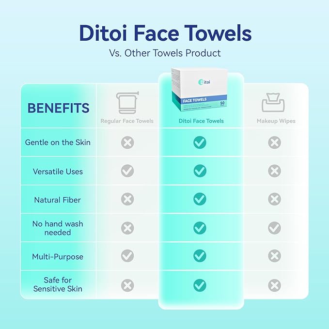 Ditoi Disposable Face Towels,Ultra Thick Face Towelettes XL, Lint-Free Facial Wipes for Makeup Removal & Gentle Skin Care,10"×12",150 Count (3 Pack),Pearl-textured
