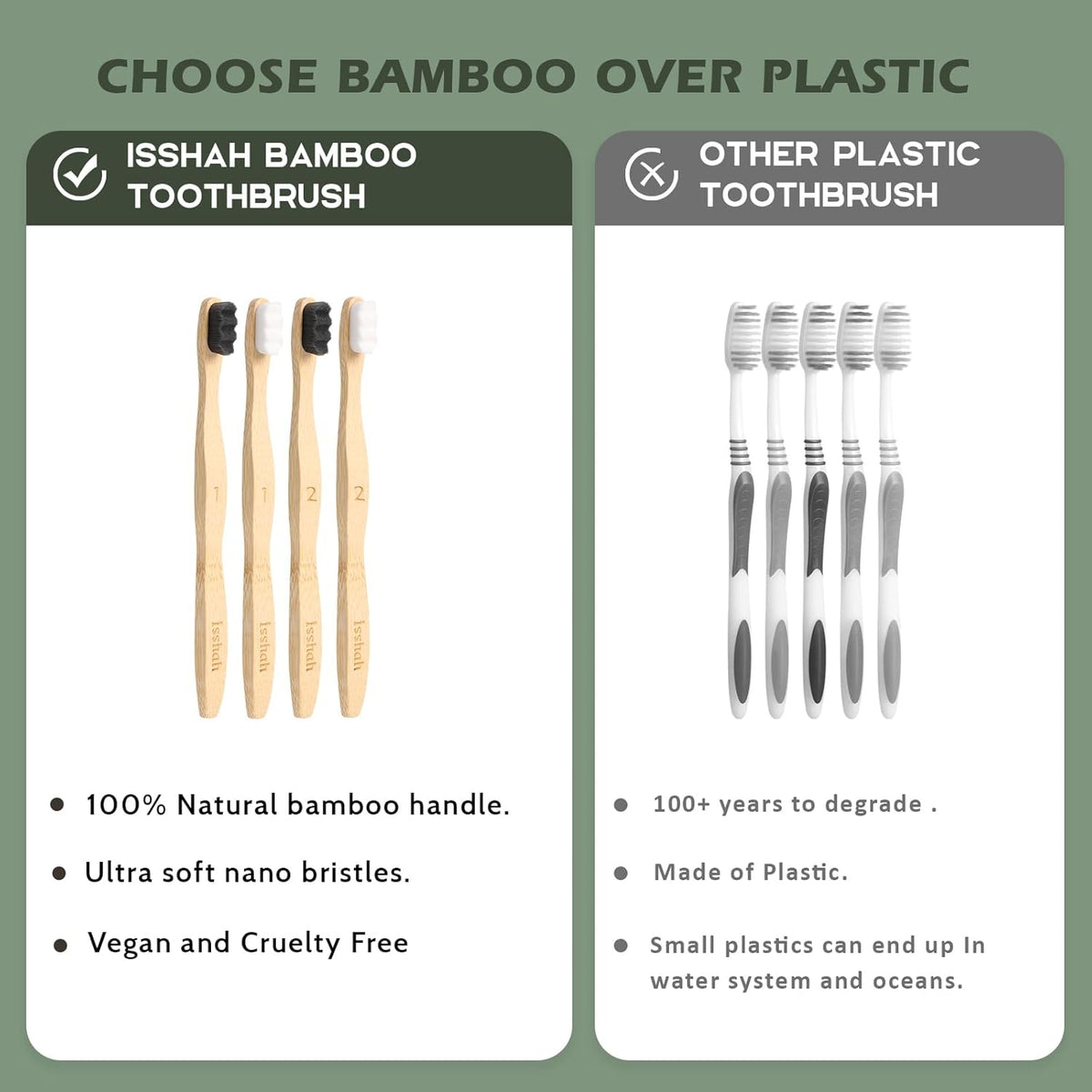 Bamboo Micro-Nano Toothbrushes, Extra Soft Toothbrush with 20000 Bristles Designed for Sensitive Gums Kids Adults (Black White 10P)