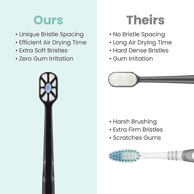 Lindo Polishing Toothbrush - for Sensitive Gums and Teeth, 12000+ Ultra Fine Bristles, Soft and Gentle, Deep Clean, Pack of 4 (Blue, Gray, Beige, Black) (Blue, Gray, Beige, Black, 4 Pack)
