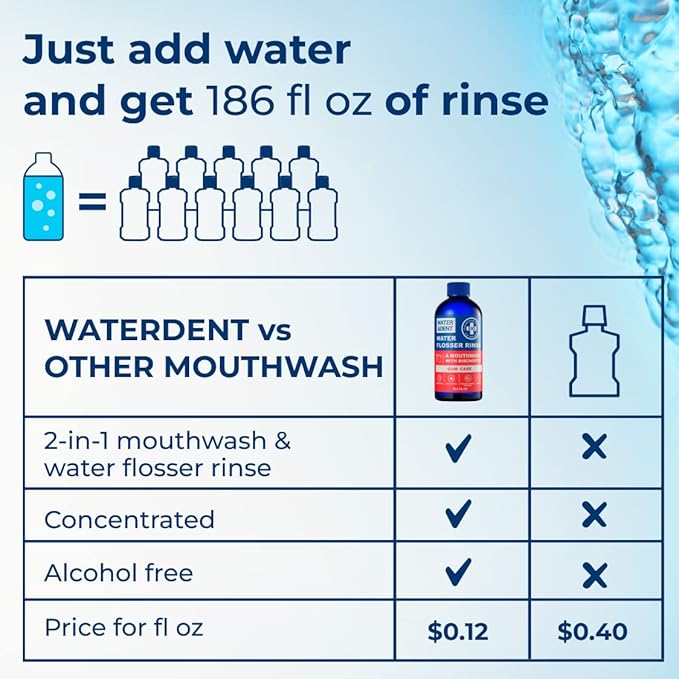 2 Pack Concentrated Water flosser Rinse & Mouthwash, Add to Oral irrigator, Apple Mint & Mint Flavor, Alcohol and Fluoride Free, Made in USA, Gum & Teeth Care