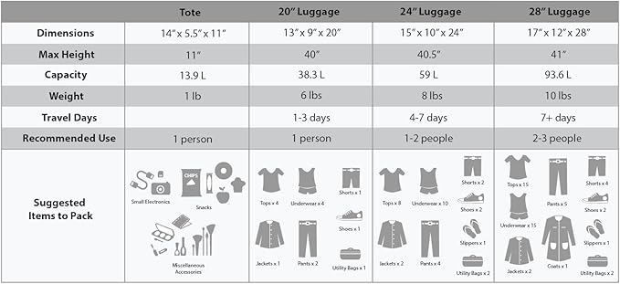 Rockland Fashion Softside 4 Piece Luggage Set, Expandable, (14" Tote/19"/24"/28"), Purple