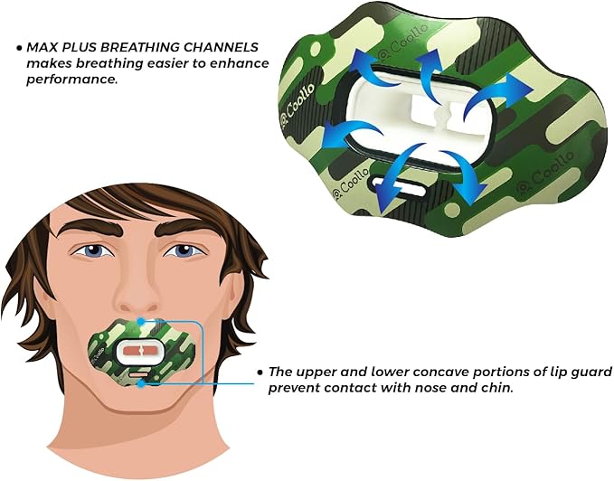 Football Mouth Guard Lip Guard MAXX/Might Football and High Impact Sports Lip Protector for Adults & Youth (Strap Included)