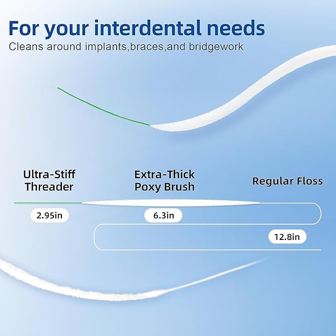 RAZOKO 3-in-1 Floss for Braces, 120 Pre-Cut Strands | Floss Threaders, Spongy & Regular Floss for Bridges & Wide Gaps