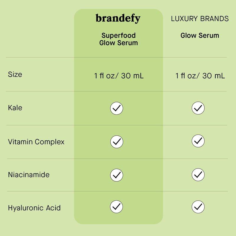 Brandefy Superfood Glow Serum - Kale & Vitamin Complex, Hyaluronic Acid, Niacinamide - Hydrating, Antioxidant Serum for Radiant Skin, Made in the Canada (1 Fl Oz)