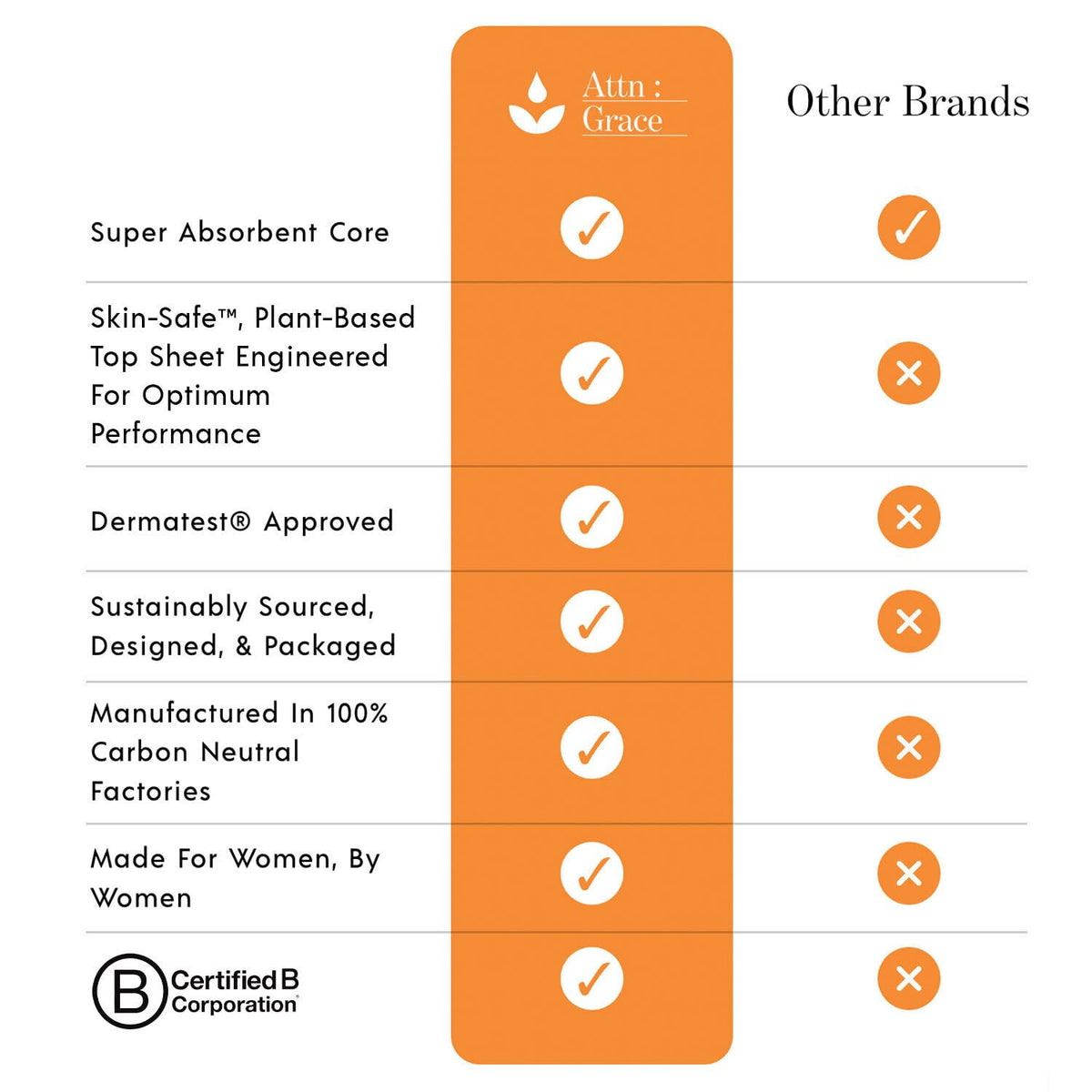 Attn: Grace Ultimate Incontinence Pads for Women, 28-Pack - Plant-Based, High Absorbency, Breathable - Overnight Pads for Heavy Bladder Leaks & Sensitive Skin