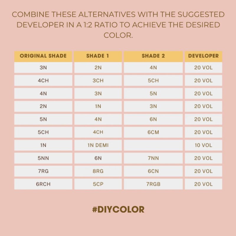 One N' Only Permanent Hair Color - Permanent Hair Dye Made with Argan Oil - Delivers Rich, Accurate Tones with Gray Coverage - Improves Moisture & Elasticity - 5NN Rich Natural Light Brown (3 oz)