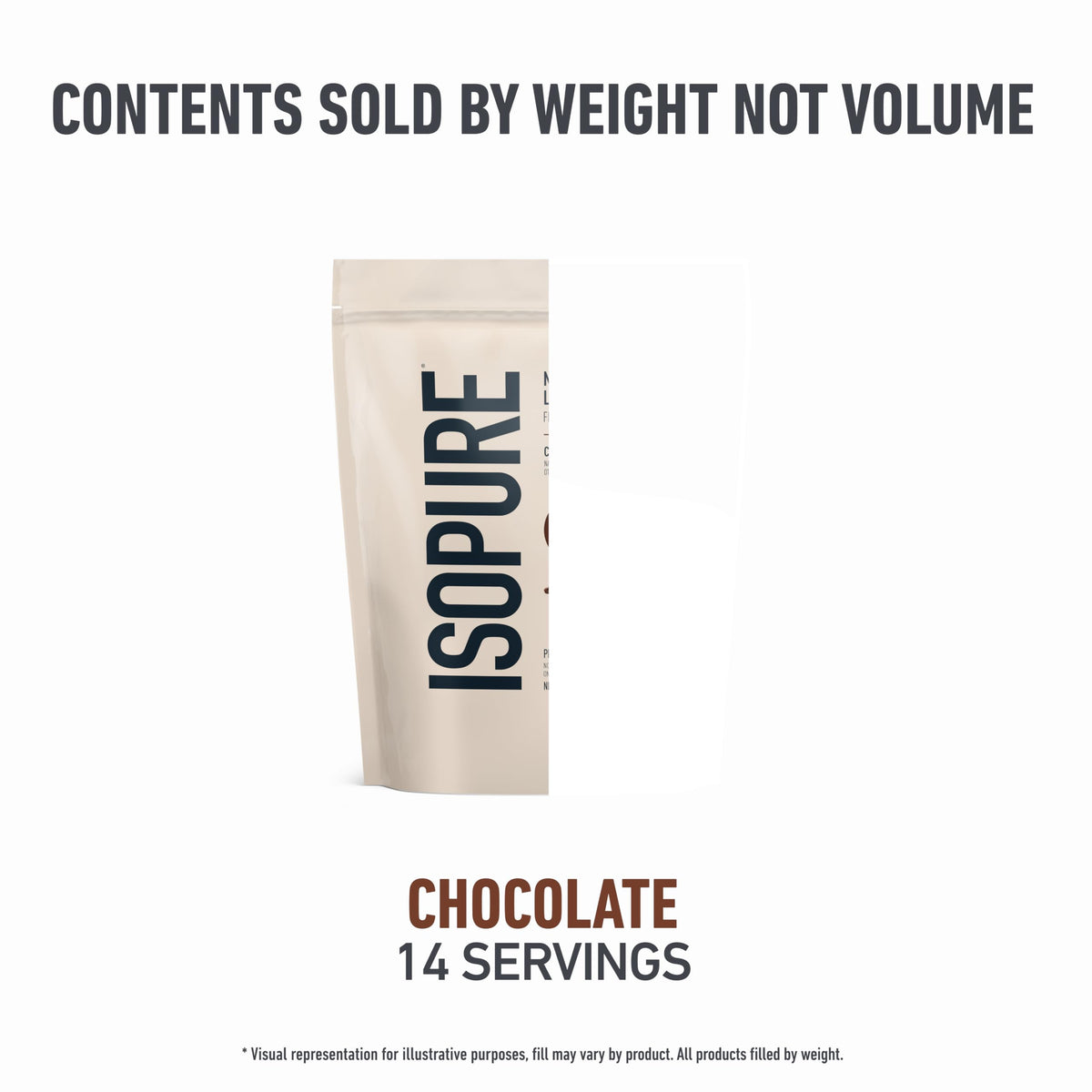 Isopure Low Carb 100% Pure Whey Isolate Protein Powder, Lactose Free, Gluten Free, With Vitamins, Dark Chocolate, 25g Protein Per Serving, 1 Lb, 14 Servings (Packaging May Vary)