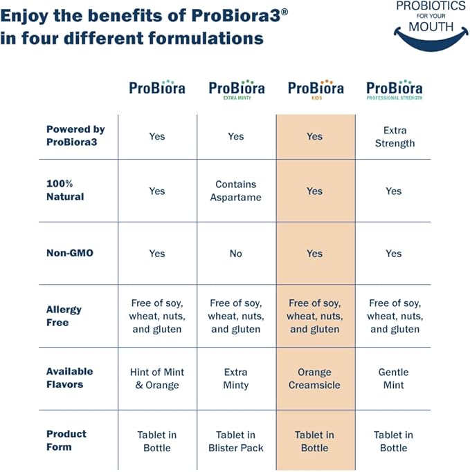 ProBiora Kids Oral-Care Chewable Probiotic Tablets | Probiotic Supplement Designed Specifically for Kids | Healthier Teeth & Gums | Fresher Breath | Whiter Teeth (30 Count, Orange)
