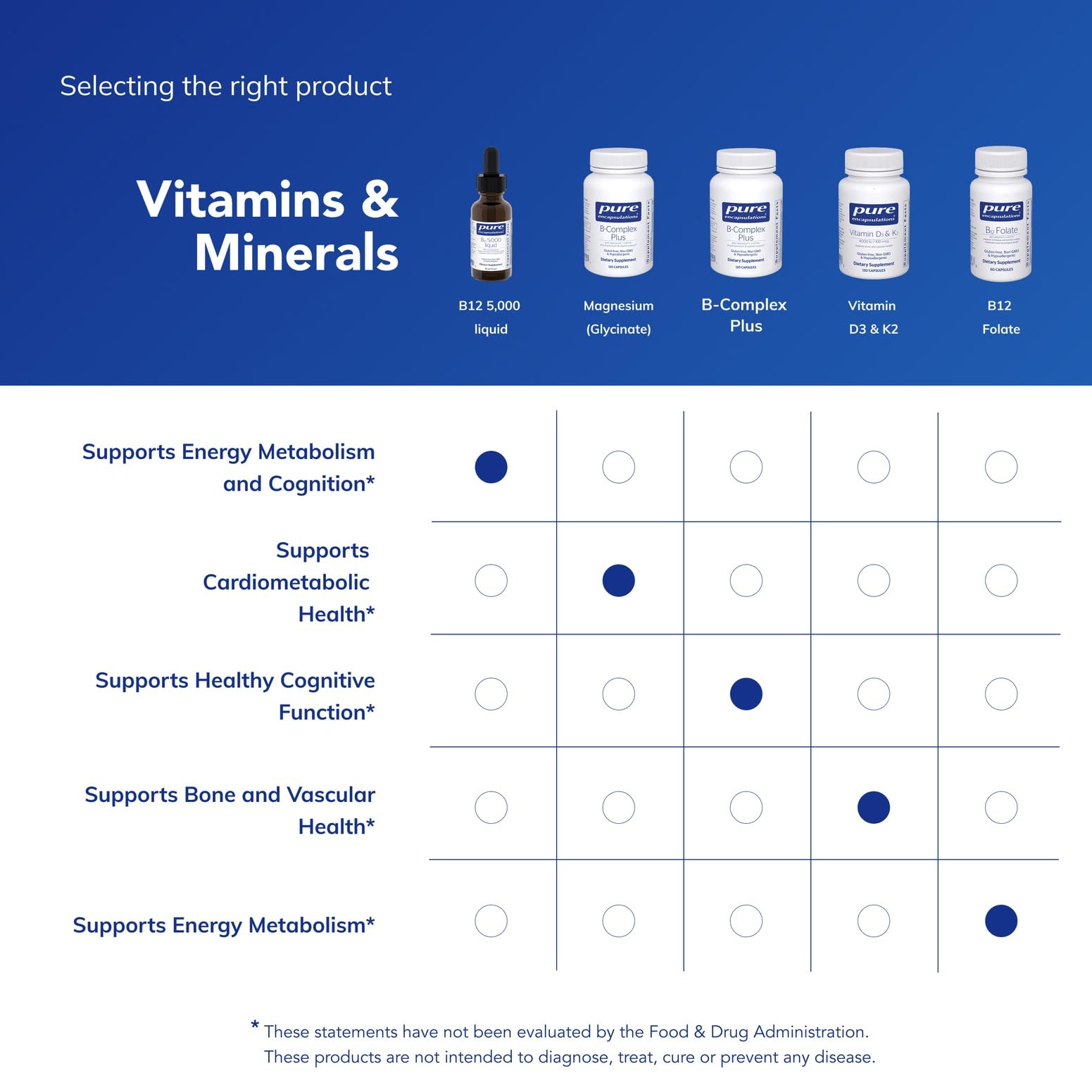 Pure Encapsulations B12 5,000 Liquid - Vitamin B12 Methylcobalamin Supplement to Support Energy, Nerve Health, Cognitive Function & Blood Cells* - Liquid Drops - 1 Fl Oz