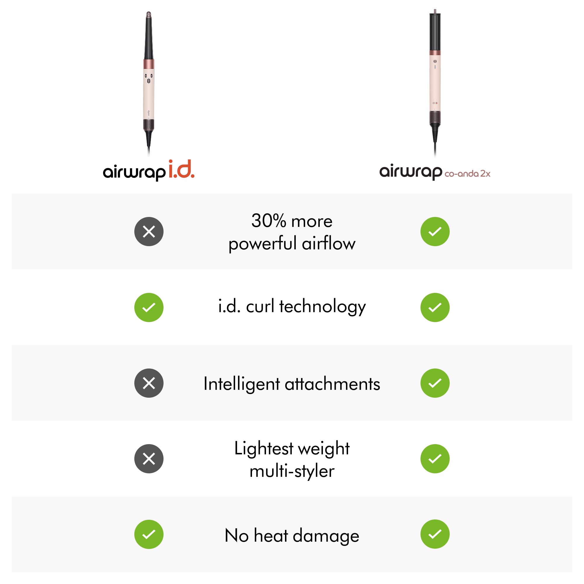 Dyson Airwrap i.d. Multi-Styler, Allure Winner, Bluetooth Connected, No Heat Damage, 6-in-1 Versatility, Intelligent Hair Styler