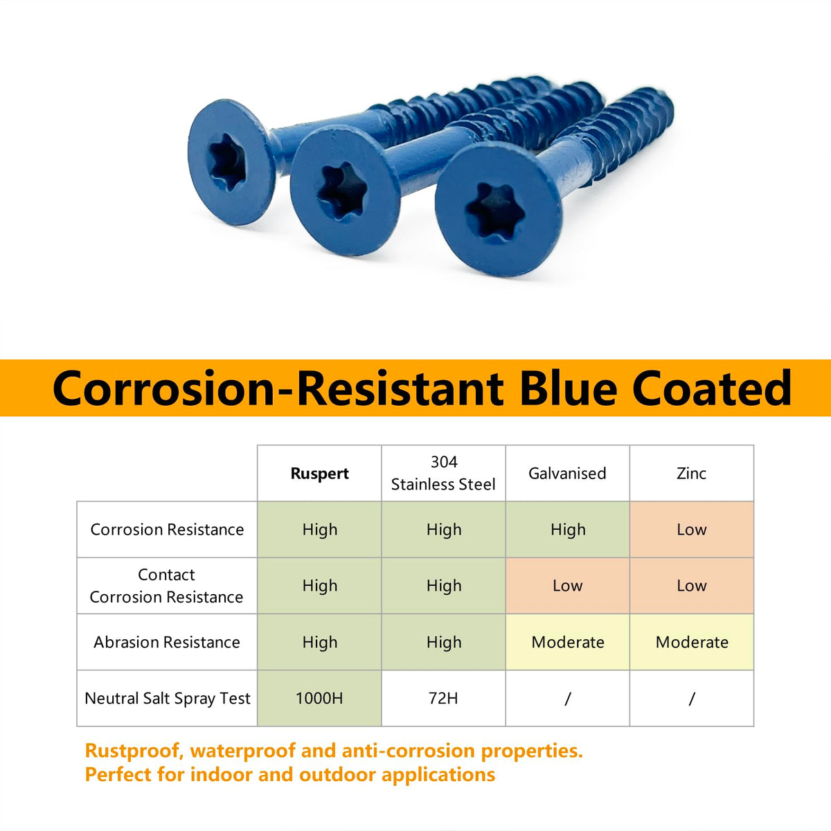 Allkeen 1/4" x 2-1/4" Concrete Screws, Anchoring to Masonry, Brick, Block, Cement or Stucco, 100PCS