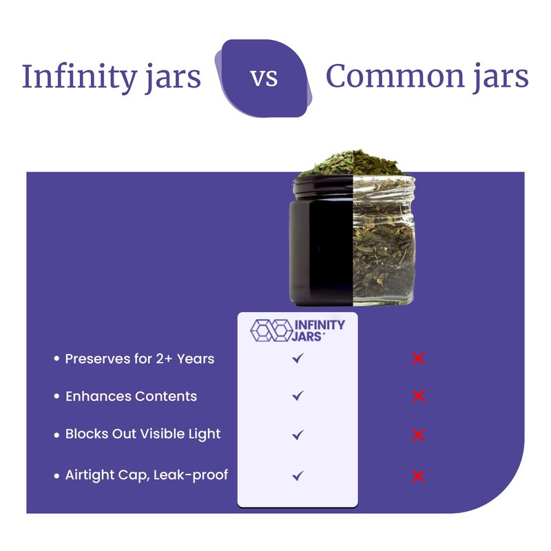 Infinity Jars 200 Ml (6.76 fl OZ) Glass Lotion Container with Lid, Refillable UV Cosmetic Jar for Creams, DIY, Travel, Body Butter | Small Wide Mouth Empty Lotion Jar, Airtight Cosmetic Container
