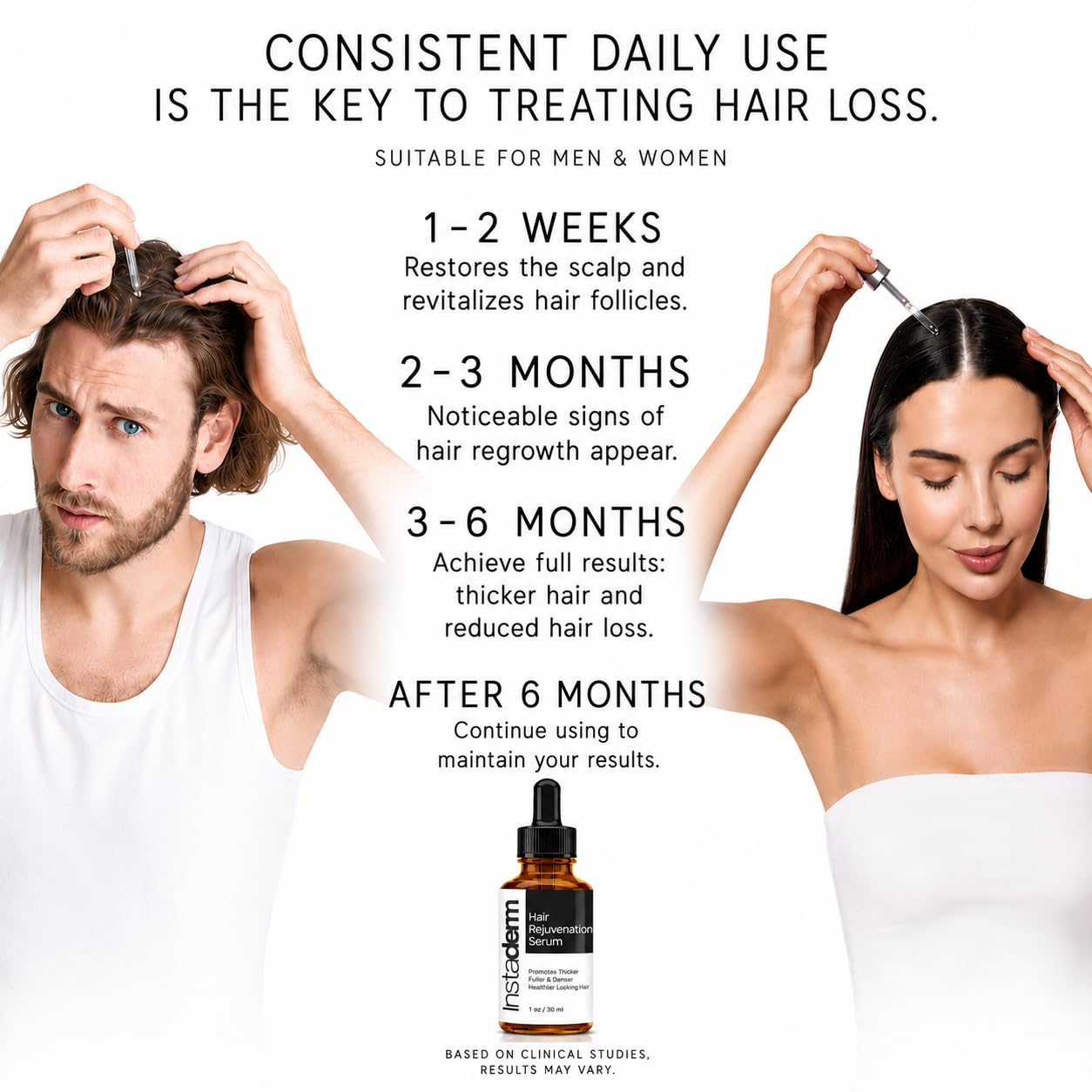 Hair Growth Serum – Peptide & Botanical Scalp Treatment for Thinning Hair – Supports Fuller, Stronger, Healthier-Looking Hair – Lightweight Daily Serum for Men & Women