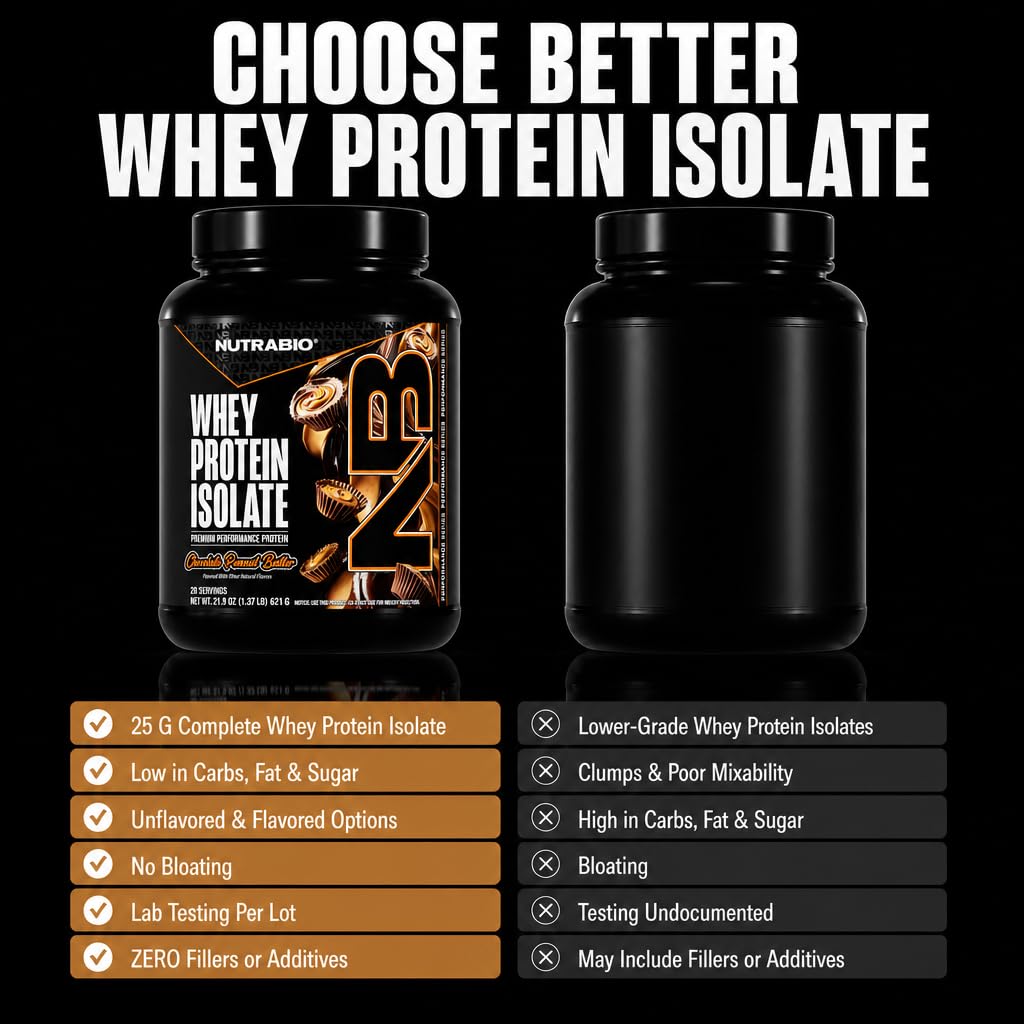 NutraBio 100% Whey Protein Isolate Protein Powder, 25g Protein with Complete Amino Acid Profile, Non-GMO, Soy & Gluten Free,Low Carb,Low Calorie Whey Protein Powder,Chocolate Peanut Butter,20 Servings