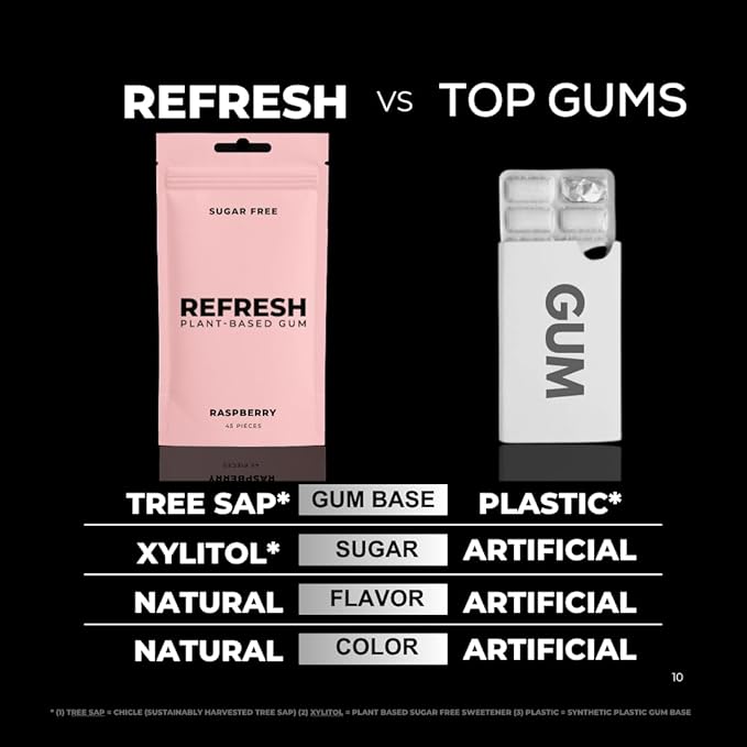 Refresh Gum Raspberry – Xylitol, Sugar Free Chewing Gum Pouch, Natural Flavor & Organic Ingredients – Aspartame Free, Plant-Based, Non-GMO – 45 Pieces