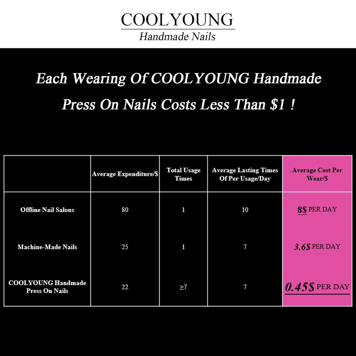 Handmade Press On Nails, Press On Nails Blue, Nailphoria Press Ons, Real Acrylic Press On Nails, Press On Nails 3D, Artificial Nails, Women Gift, COOLYOUNG Nails, 10 PCS, Size M