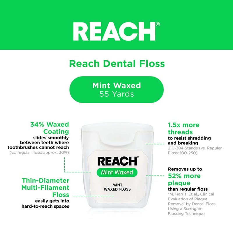 Reach, Waxed Dental Floss, Mint, Plaque Remover for Teeth, Shred Resistant, Floss Slides Smoothly, Easy to Use, Waxed, Deep Cleaning Teeth, Oral Care, Pfas Free, for Adults and Kids, 55 yd, 1 Count