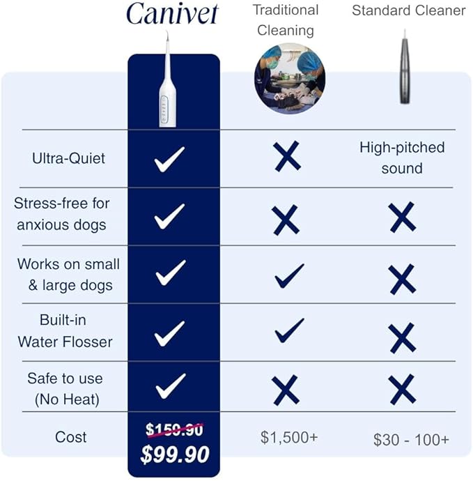 Canivet Silent Sonic Dog Dental Cleaner – Rechargeable Plaque & Tartar Remover Kit