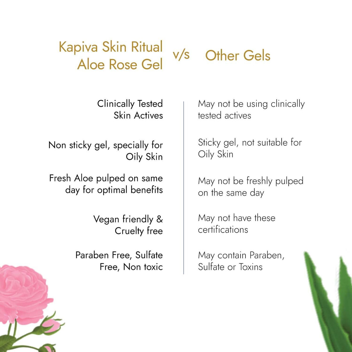 Kapiva Skin Rituals Aloe Rose Gel 200 gms | After-sun Soothing Gel | For Sunburn Relief & Hydration | Clinically Tested Rose Actives| Ayurvedic Tan Minimiser