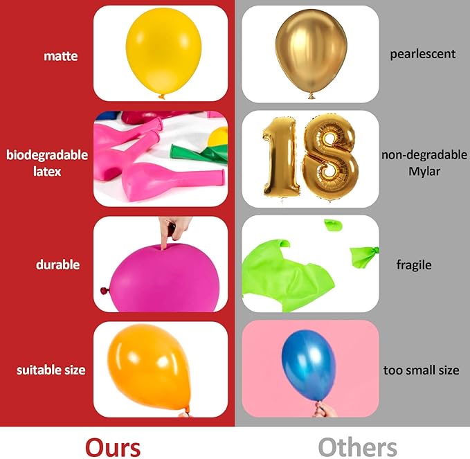 MAQIHAN 100pcs Balloons Assorted Colors - Globos Para Decoracion De Fiestas Balloons for Birthday Party Ballons Decoration Latex Balloons Colorful Baloons Blow up Balloon Bulk 12 Inch Arch Kit