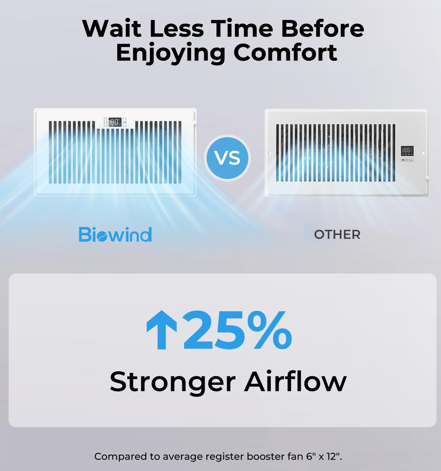 BIOWIND Quiet Register Booster Fan Fits 6" x 12" Register Holes, 10-Speed Smart Heating Cooling AC Vent Fan with Remote Control and Thermostat Control - White