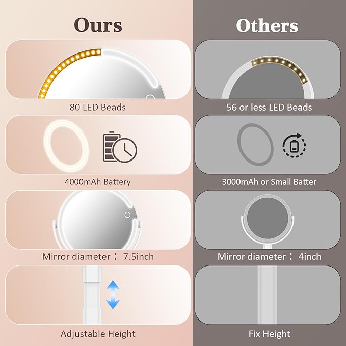 15X/1X Makeup Mirror with Lights, 4000mAh Vanity Mirror with 3 Lighting and Adjustable Brightness, 2-Sided Height Adjustable Lighted Magnifying Mirror, Make Up Mirror Gifts for Elder Women