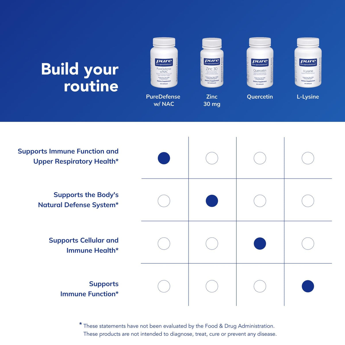 Pure Encapsulations PureDefense with NAC | Enhances First-Line Immune Defense and Upper Respiratory Health* | 120 Capsules
