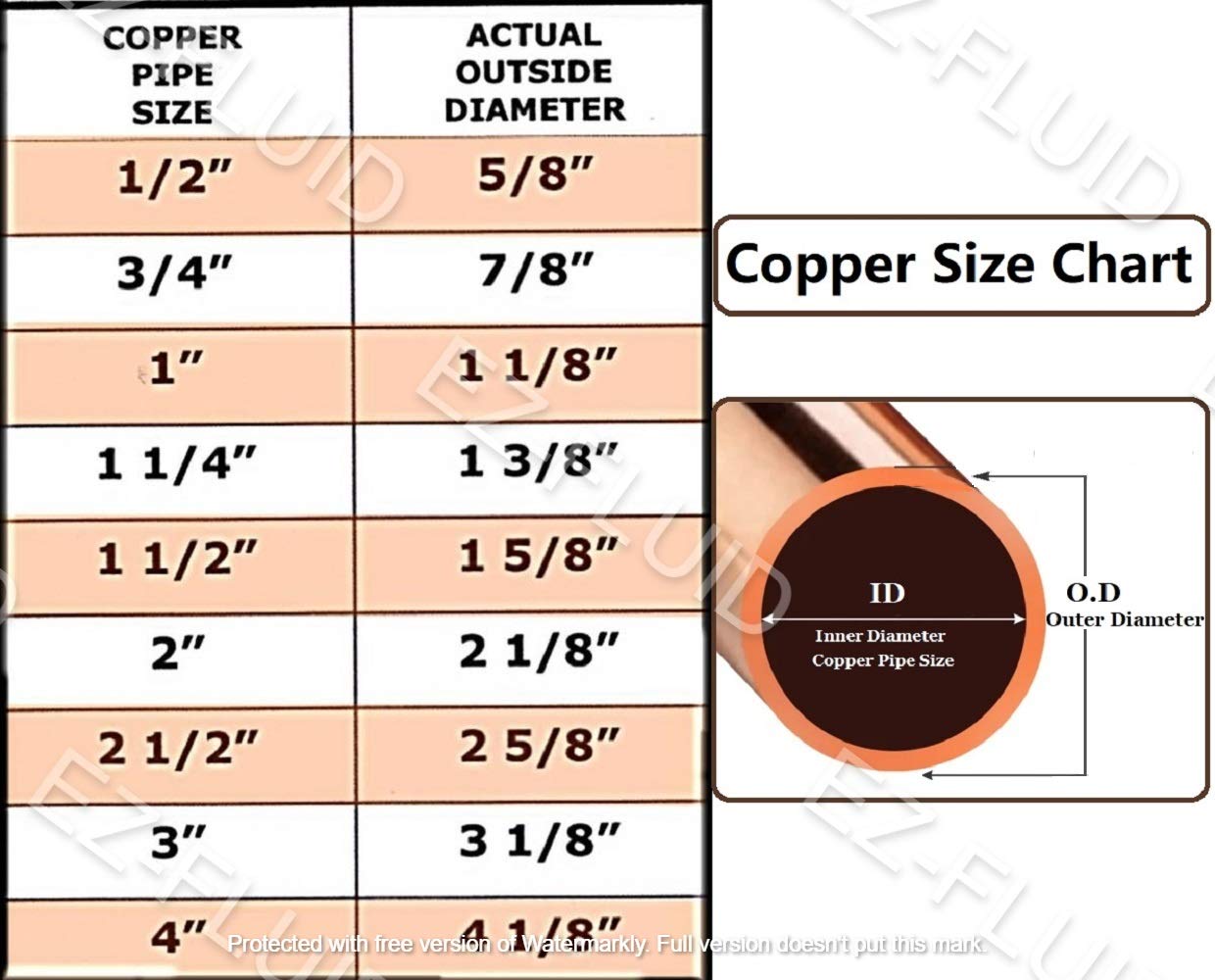 (10pcs) EZ-FLUID Plumbing 3/4" C X C LF Short Radius Copper 90 Degree Elbow Pressure Copper Fittings with Sweat Solder Connection for Residential,Commercial