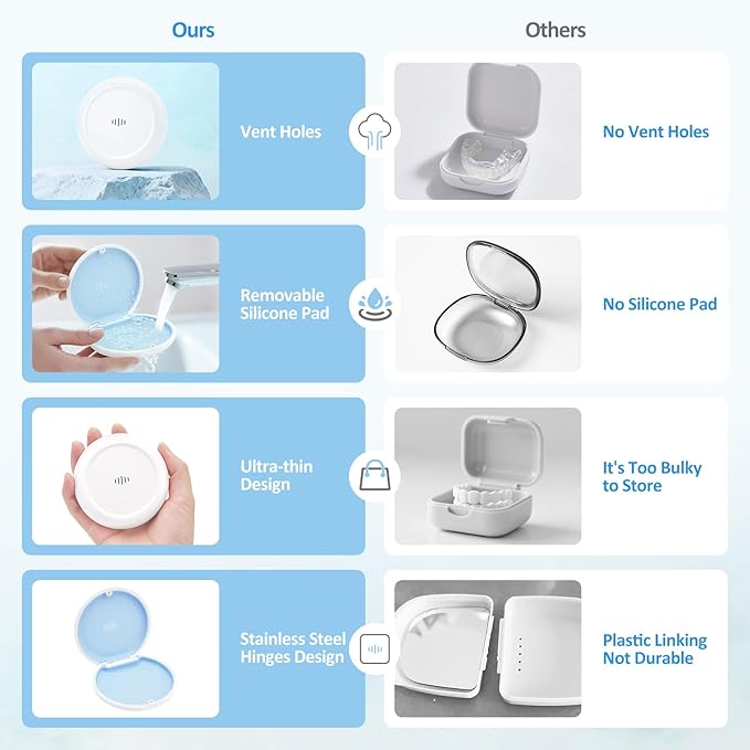 2 Pack Retainer Case Ultra-slim Aligner Case with Vent Holes Removable Inner Tray Silicone for Easy Cleaning(2Pack White Blue)