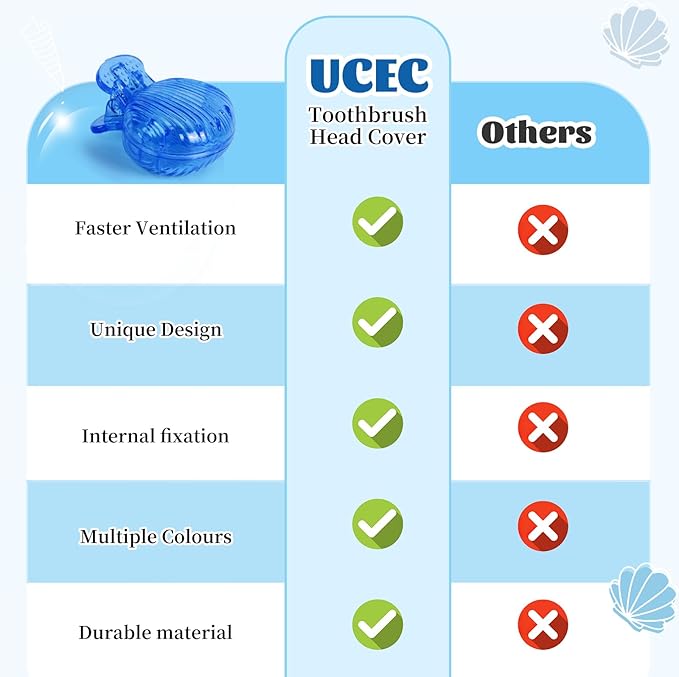 UCEC Toothbrush Caps, Protector Head Covers Case Plastic Clip for Travel, Camping, Bathroom, School, Business, 6 Pack