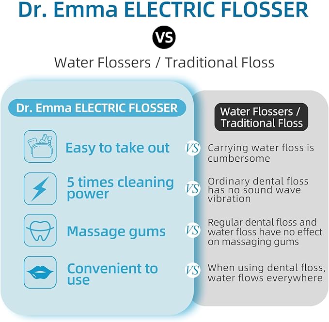 Dr. Emma Electric Vibration Flosser, Power Flosser for Adults, Gum Stimulator, Teeth Cleaner, Reusable Flossing Tool with Toothbrush, Water Flosser Alternative, Babyblue